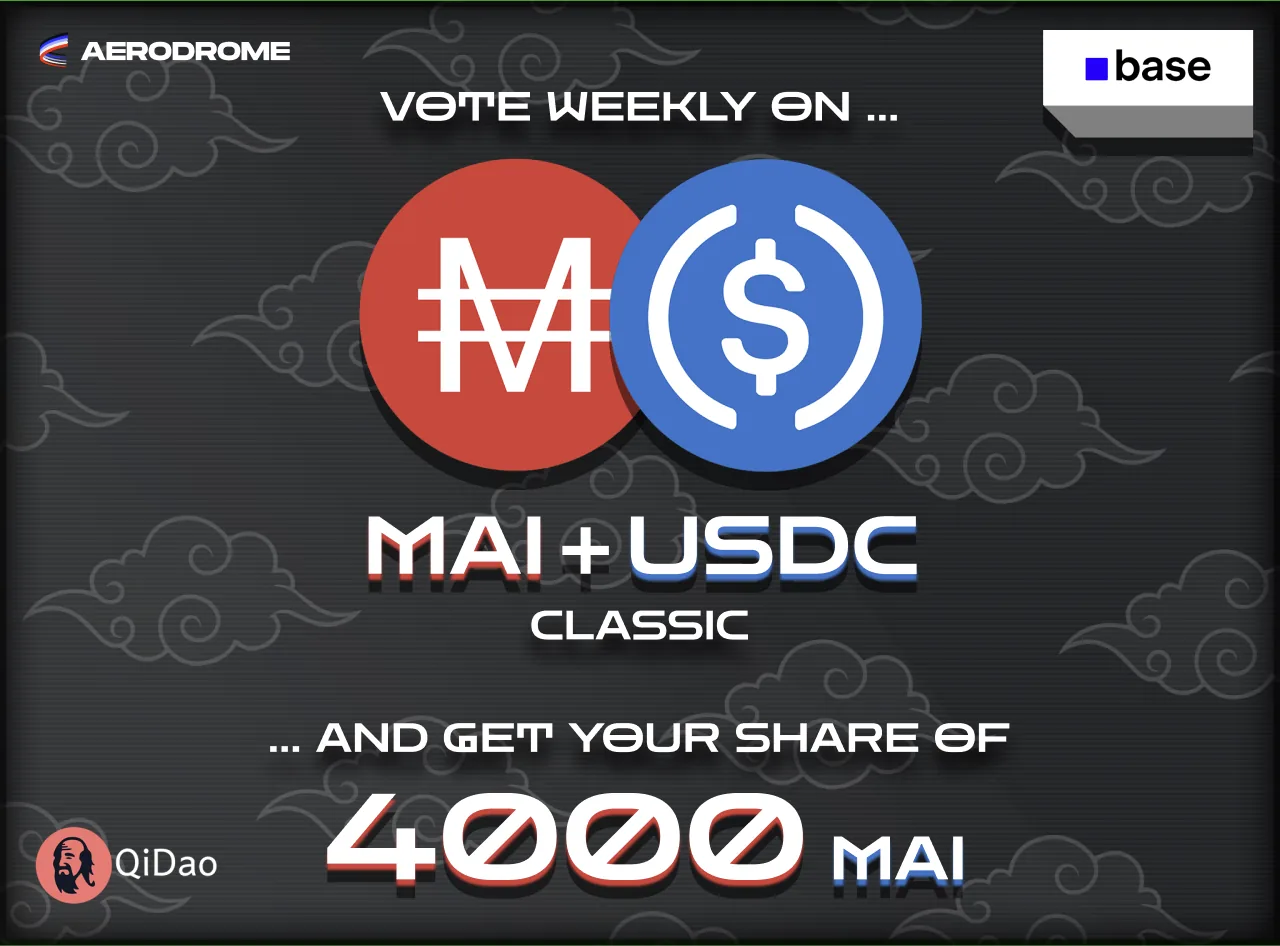 QiDao campaign graphic on a dark cloud pattern: Vote weekly on Aerodrome for MAI plus USDC Classic and get your share of 4000 MAI, with Base branding