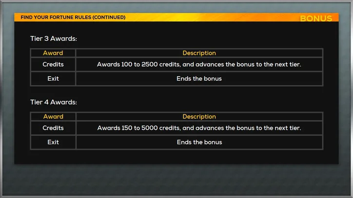 Award tables for tiers 3 and 4