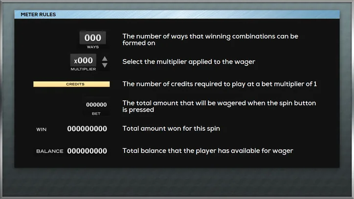 Interface guide explaining the spin, bet, credit and win meters