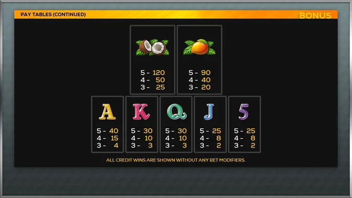 Paytable screen with award values for the card symbols A, K, Q, J and 5